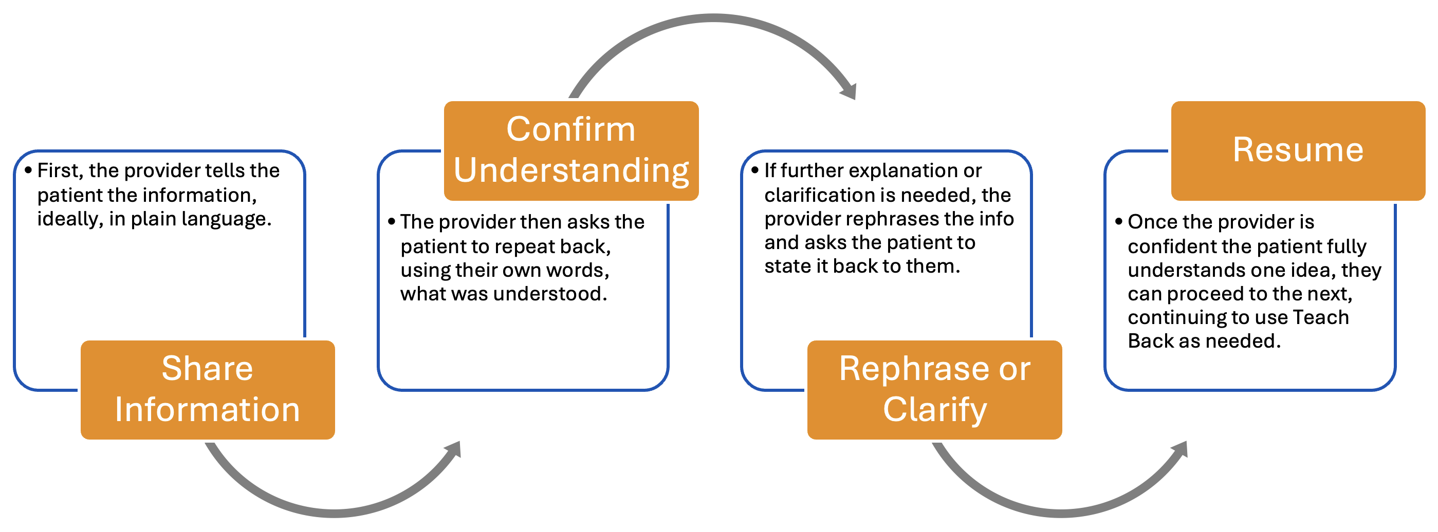 ClearHealthCommBODY2